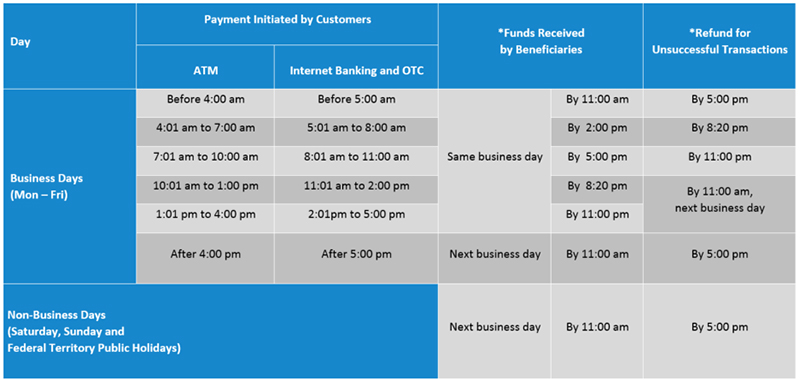 Payment Window